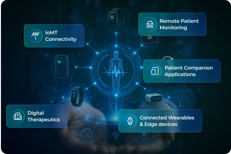 Connected Medical Devices & Digital Health