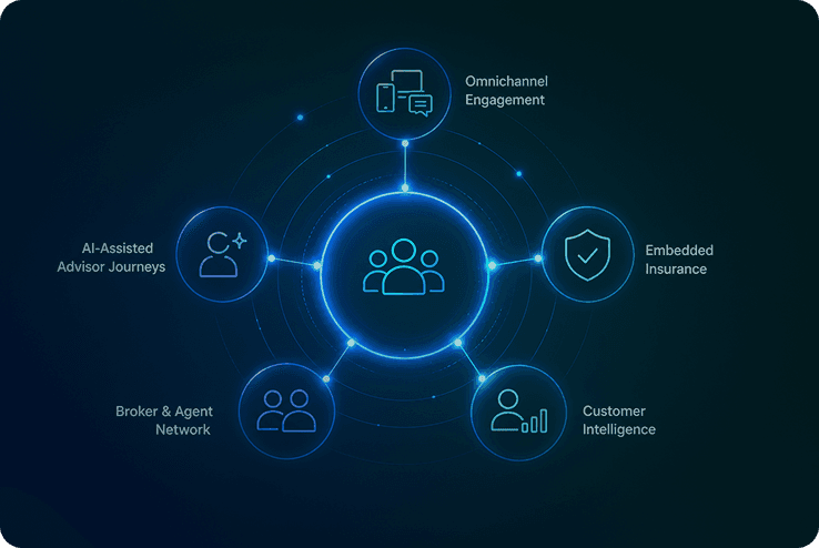 Customer & Distribution Transformation 