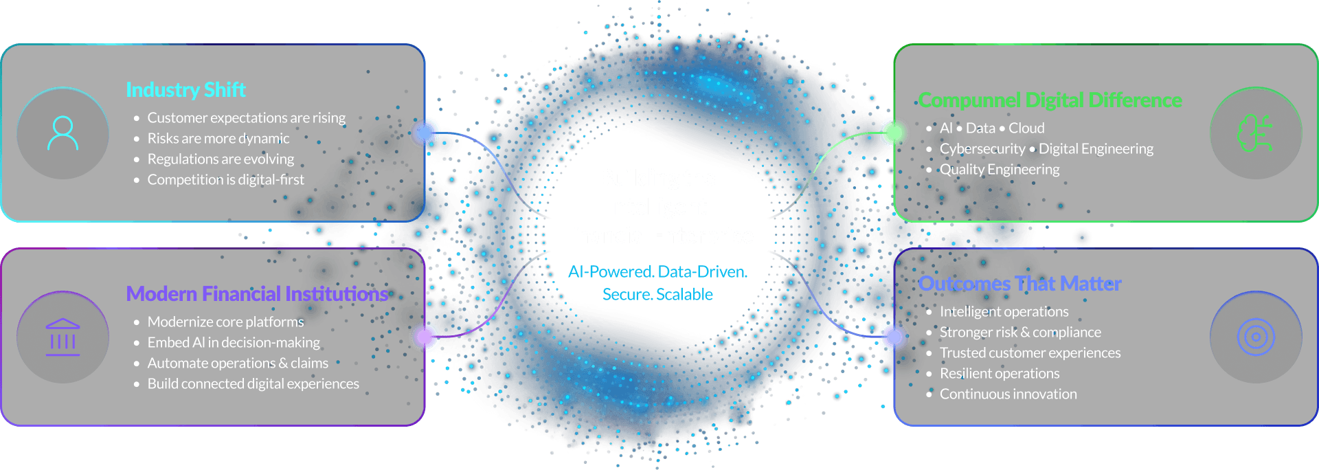 Your End-to-End Intelligent  Financial Ecosystem Partner 