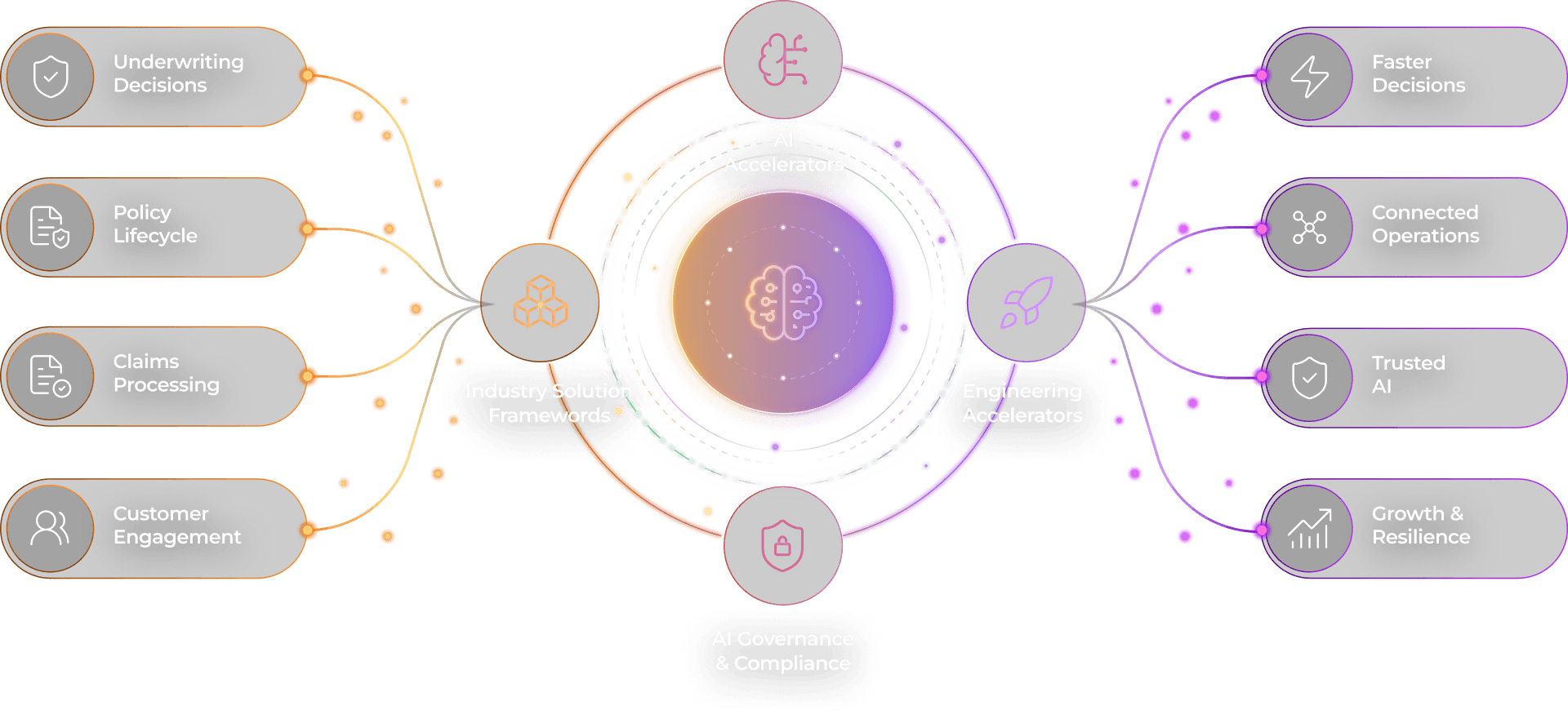 Accelerating  Every Transformation
