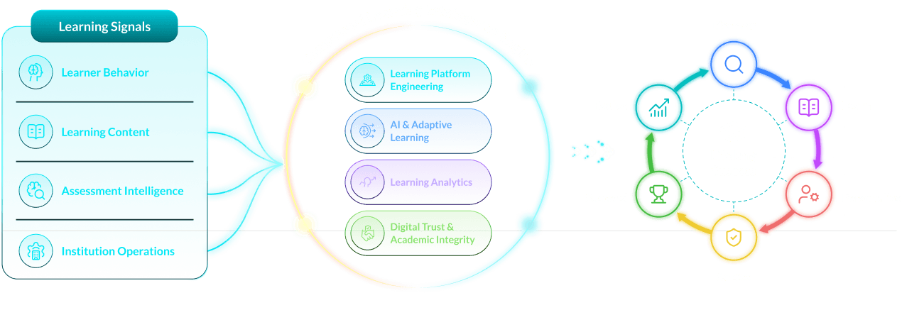 Your End-to-End Intelligent                              Learning Ecosystem Partner