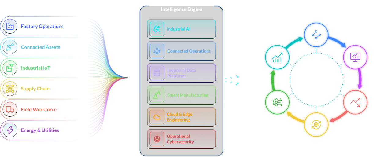 Your End-to-End Intelligent Manufacturing Partner 