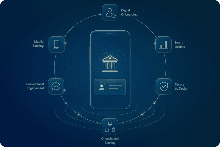 Digital Bank & Omni-Channel Experience Platform